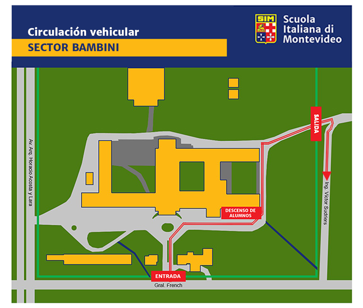 Mapa de circulación Bambini